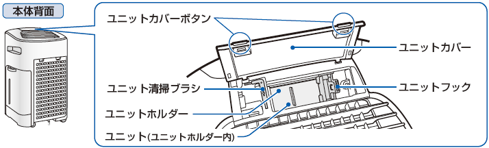 ユニットのお手入れ・交換（KI-AX80/KI-AX70）│空気清浄機│サポート