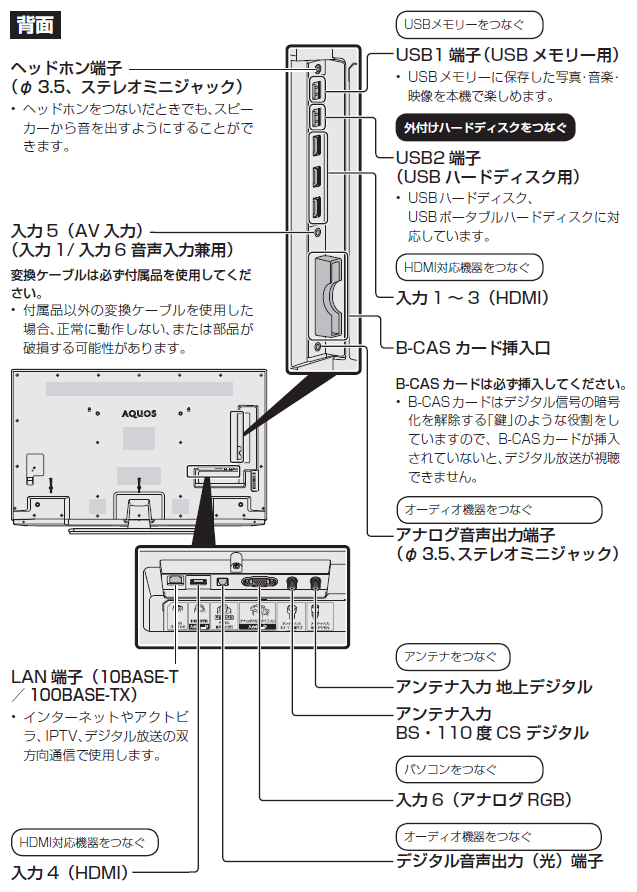 液晶テレビ（AQUOS）│LC-45US45 背面端子 配置図：シャープ