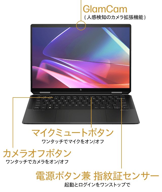 HP Spectre x360 14-eu 製品詳細 - ノートパソコン | 日本HP