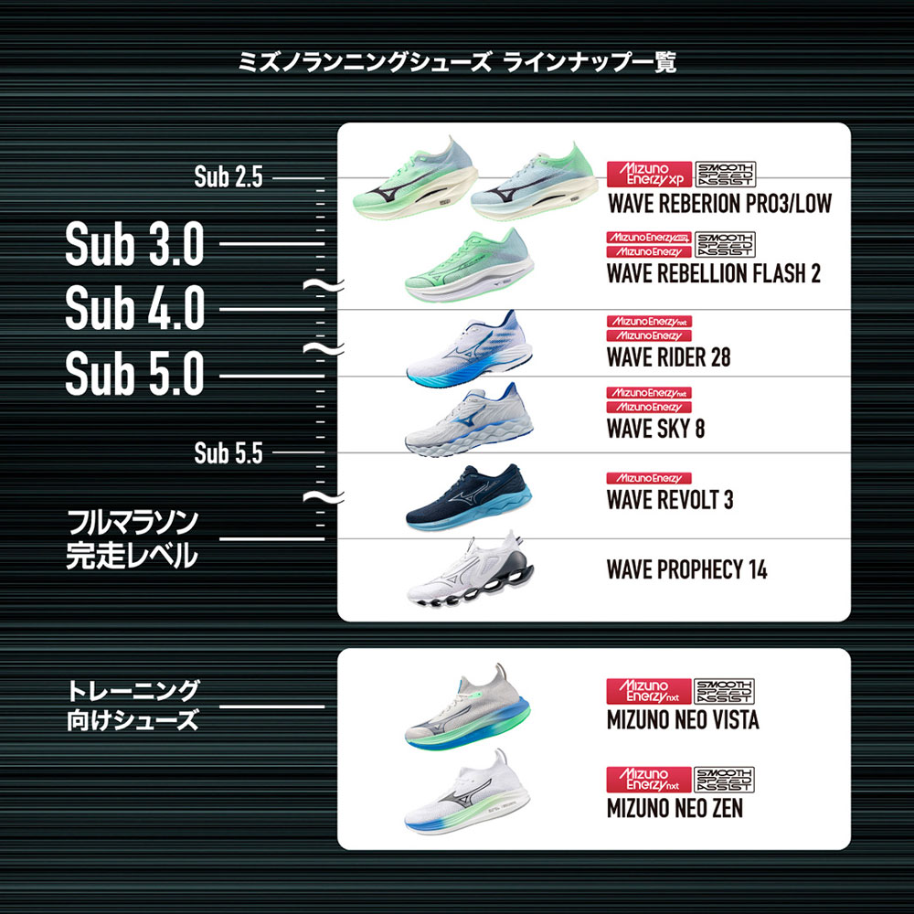 ウエーブリベリオンフラッシュ2(ランニング)|J1GC2435|シューズ