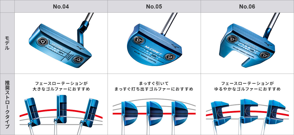 M.CRAFT OMOI No.04(ブルーIP仕上げ)|5KJSP81904|クラブ|ゴルフ|ミズノ