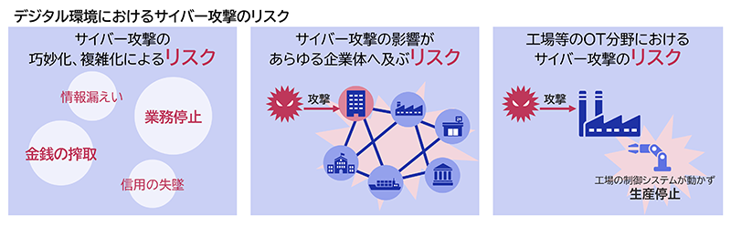 サイバーセキュリティをリードするのは経営者の責務 ガイドラインが