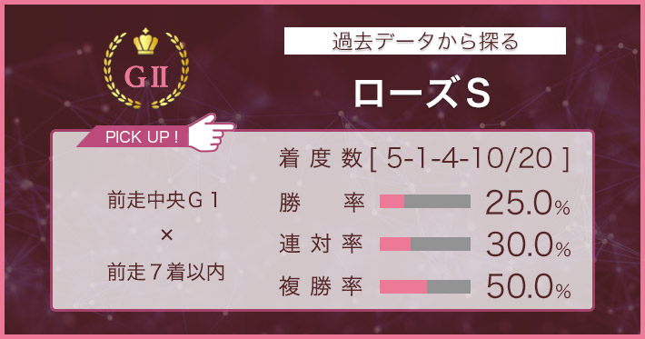 ローズS × 過去データ分析】中心はオークス組。条件戦組の取捨がカギ