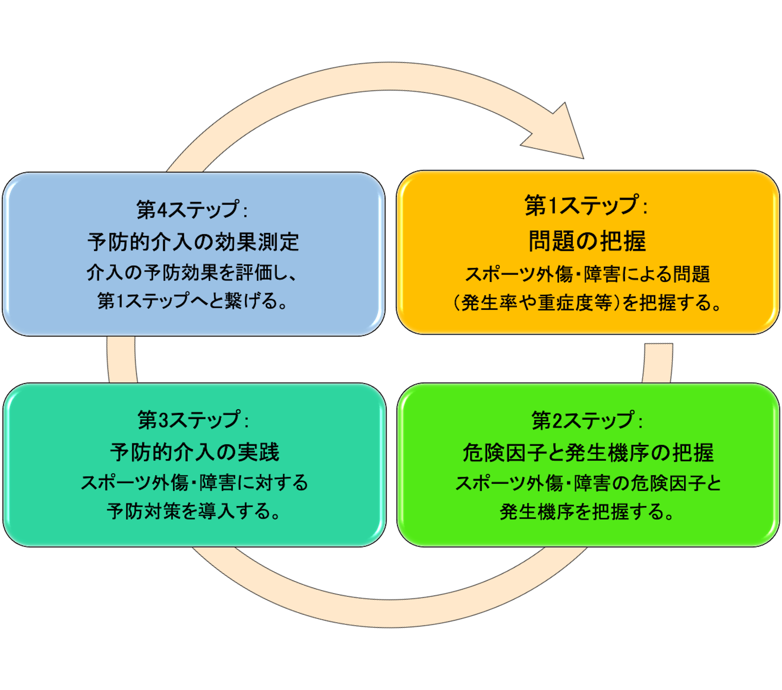 関連用語解説 | 日本アスレティックトレーニング学会