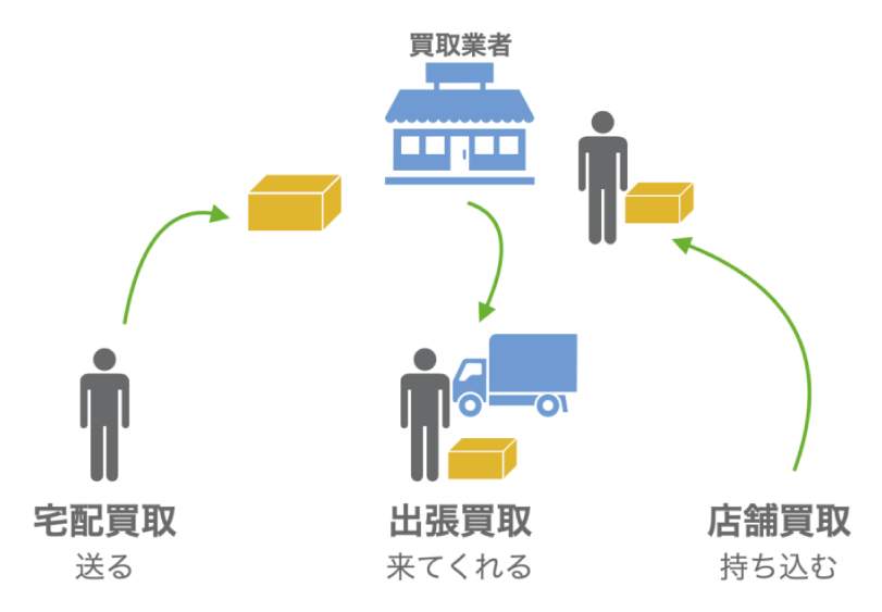 レコード買取はどこがいい？高く売れるおすすめ買取店14社を徹底比較