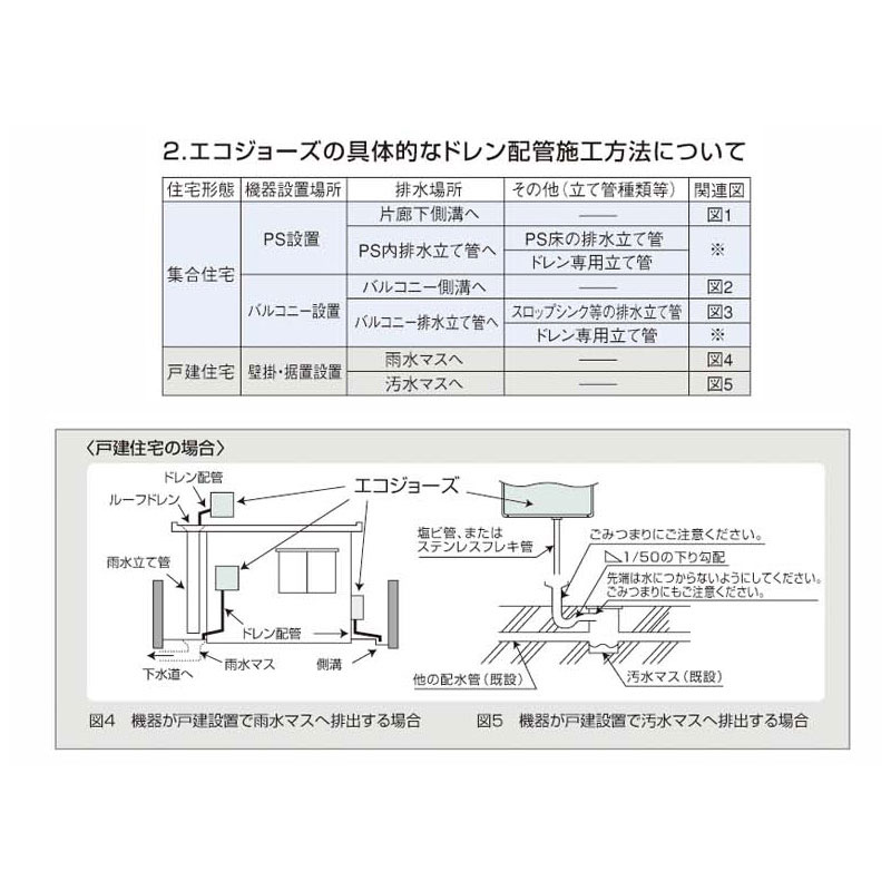 kouji36｜住設ドットコム【基本工事】ガス給湯器取替工事[給湯専用