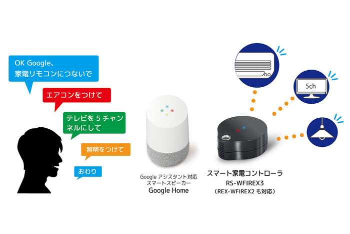 ラトックのスマート家電リモコン、Google Homeと連携可能に - ケータイ