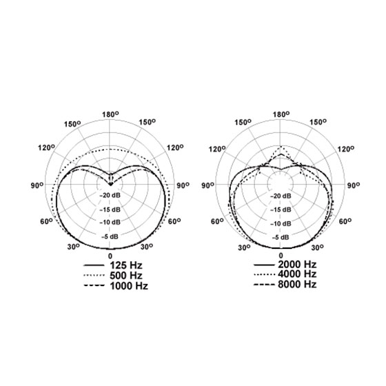 545SD-LC - Shure | 完実電気株式会社 | KANJITSU DENKI CO.,LTD