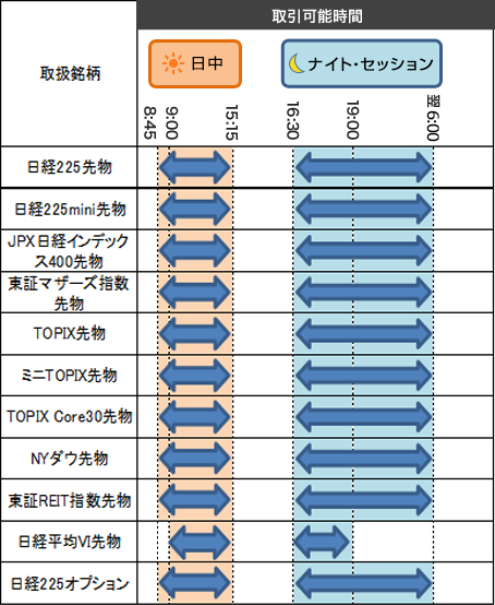 J-GATE3.0稼働に伴う取引時間の拡大、呼値変更等（2021/9/21