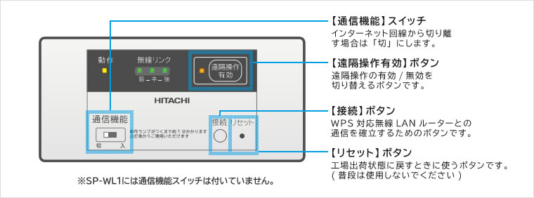 無線LAN接続アダプターの設定について｜モバイルコントロール｜日立の