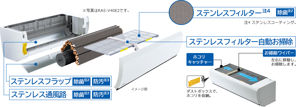住宅設備用エアコン ： ルームエアコン V・VLシリーズ ： 日立