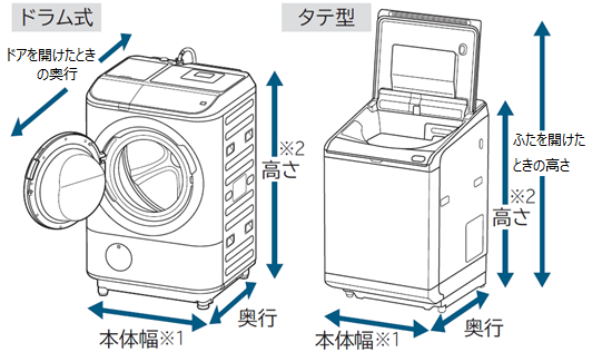 洗濯機の設置方法や搬入・移動について知りたいです。：日立の家電品