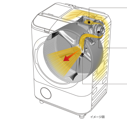 特長：ヒートリサイクル乾燥 ： 洗濯乾燥機 ビッグドラム BD-NX120F