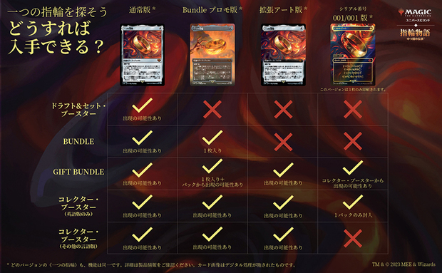 MTG』指輪物語コラボに世界で1枚のカード《一つの指輪》収録 封入率