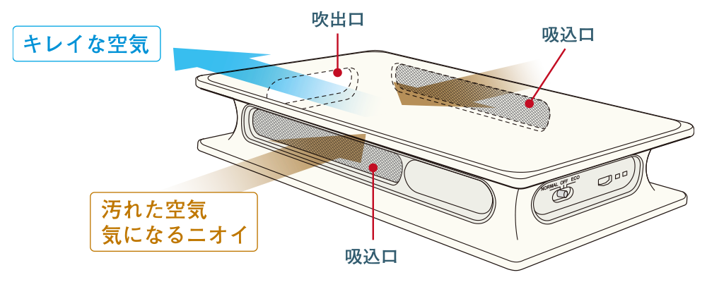 KL-G01 小型除菌脱臭機 マルチフレッシュエアー｜PRODUCTS｜カルテック