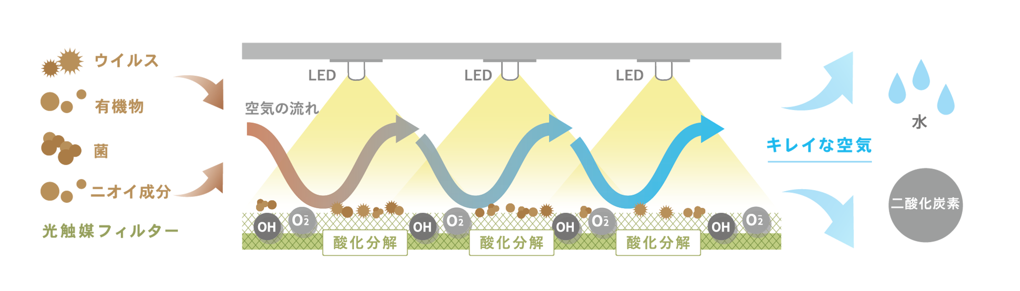 KL-W02 壁掛けタイプ｜PRODUCTS｜カルテック株式会社 公式サイト