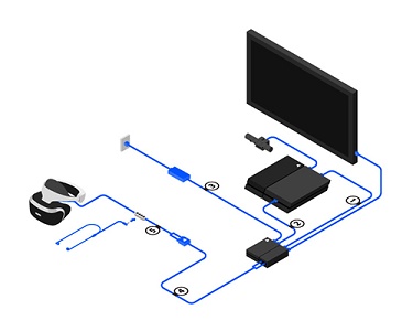 プレイステーションVRはニンテンドースイッチにも対応！どうなるのか