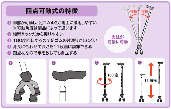 四点可動式オン・オフさん | きぬせん福祉用具研究会