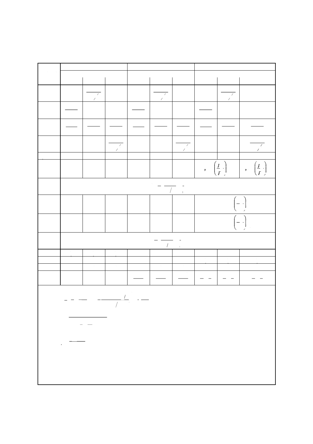JISB8340:2000 ターボ形ブロワ・圧縮機の試験及び検査方法