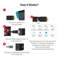 Photofast - 4K Gamer Pro - 4k Upscaler – Koomobo