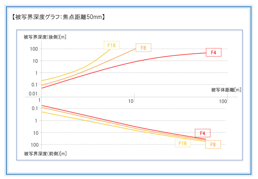 第181話 写真用レンズの被写界深度とボケについて – こぼうしの写真と