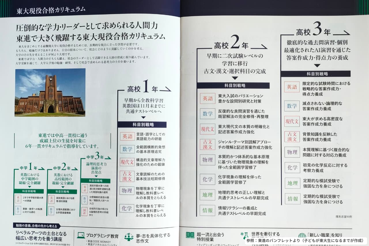 東進スーパーエリートコースとは？指定校や料金は？評判も解説！