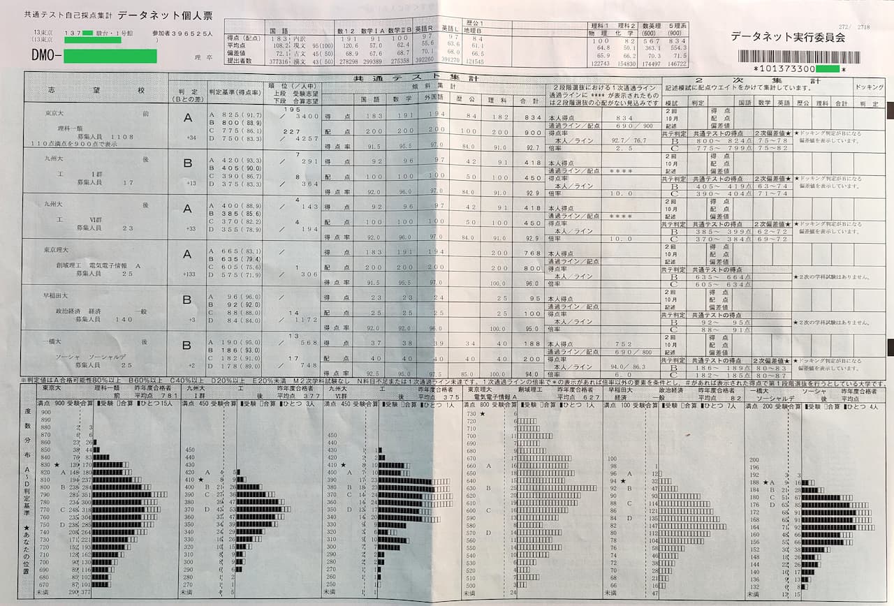 2026年共通テストリサーチのやり方｜東進・河合・駿台の判定・ボーダー