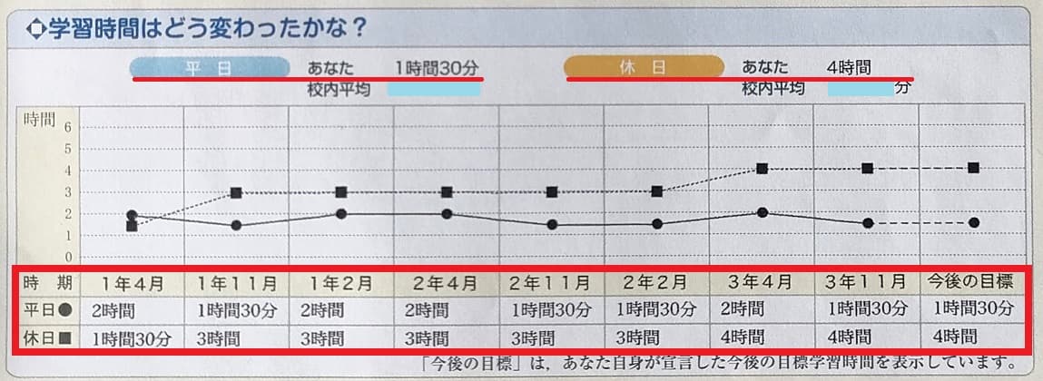 ベネッセ学力推移調査とは？GTZのレベルと点数別大学目安一覧表！