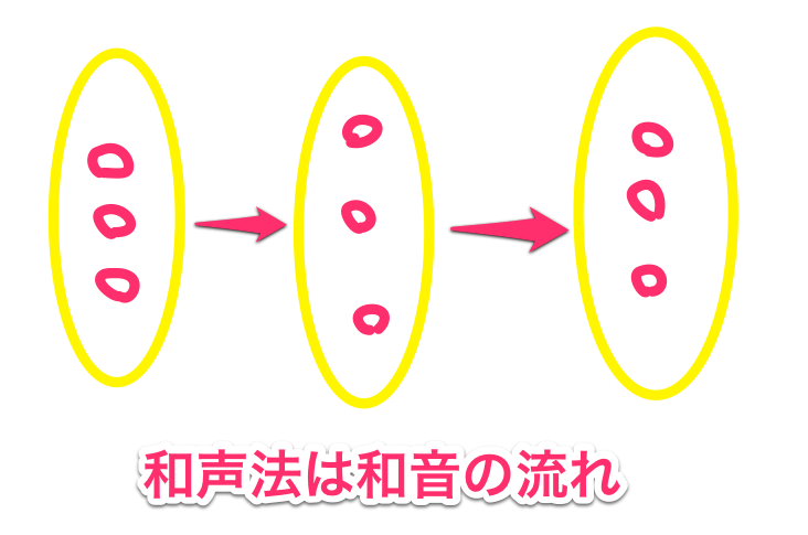複数のメロディを同時に美しく鳴らす謎の技術の本。2冊の『対位法