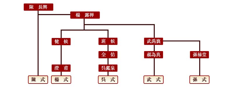 太極拳とは？、太極拳の歴史、太極拳の大家、太極拳の流派 太極拳服