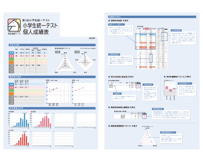 小学生統一テスト｜馬渕教室 高校受験コース