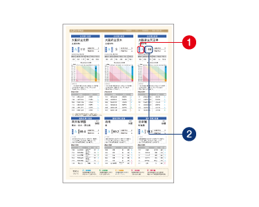 馬渕教室 中学2年公開テスト 2018、2019、2020年度 合計6冊 馬渕教室