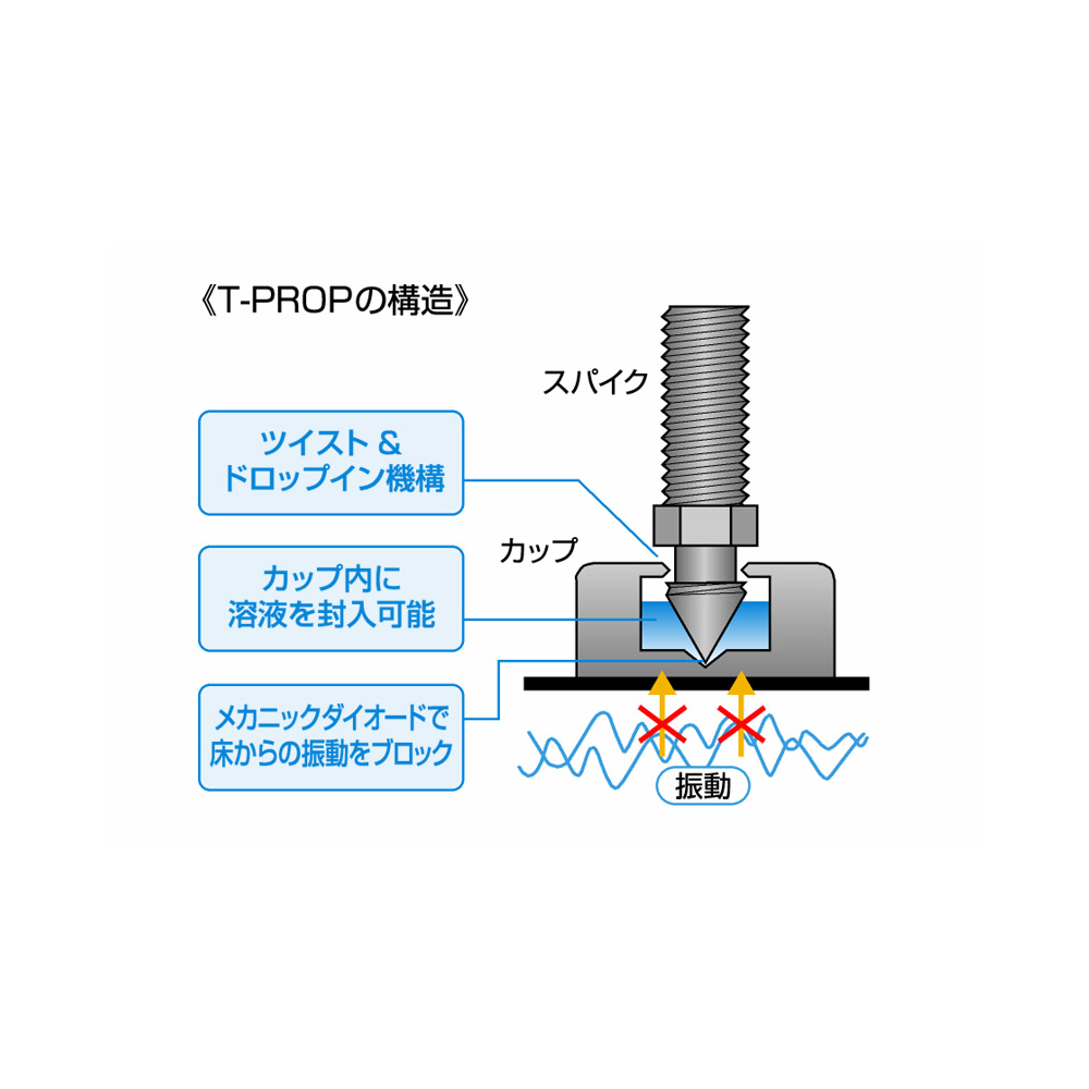 スパイク型インシュレーター T-PROP（M10サイズ） | KRYNAオンライン
