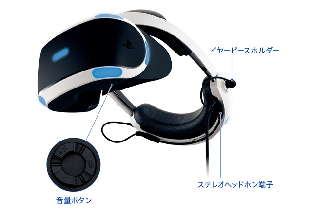 PlayStation VRとPSMoveモーションコントローラー2本をセットにした