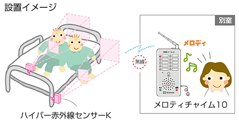 在宅向け離床センサー『家族コール2・Cタイプ』をご紹介します。 | 京