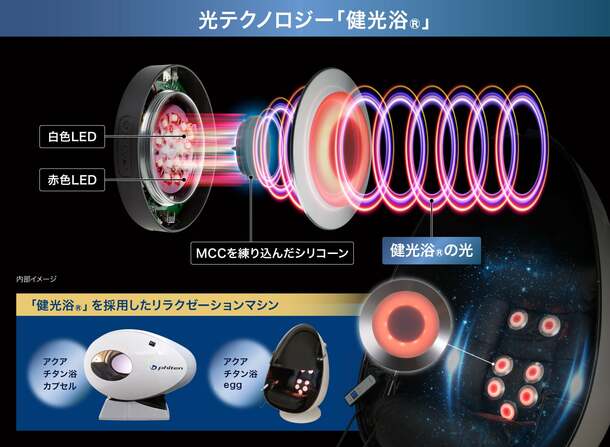 羽生結弦さんのボディケア必需品「健光浴シャワー」。ユーザーの声が