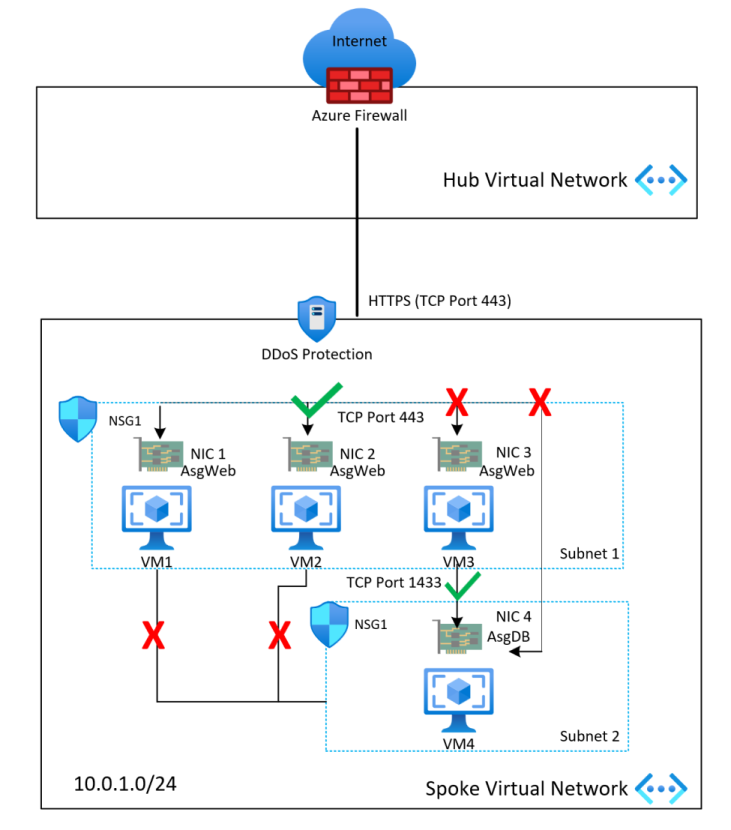Red Hat Enterprise Linux のネットワーク トポロジと接続性に関する