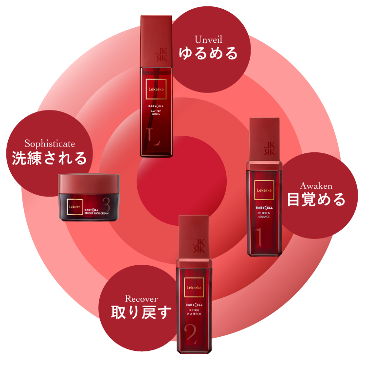 BABYCELL｜究極のターンオーバーシリーズ