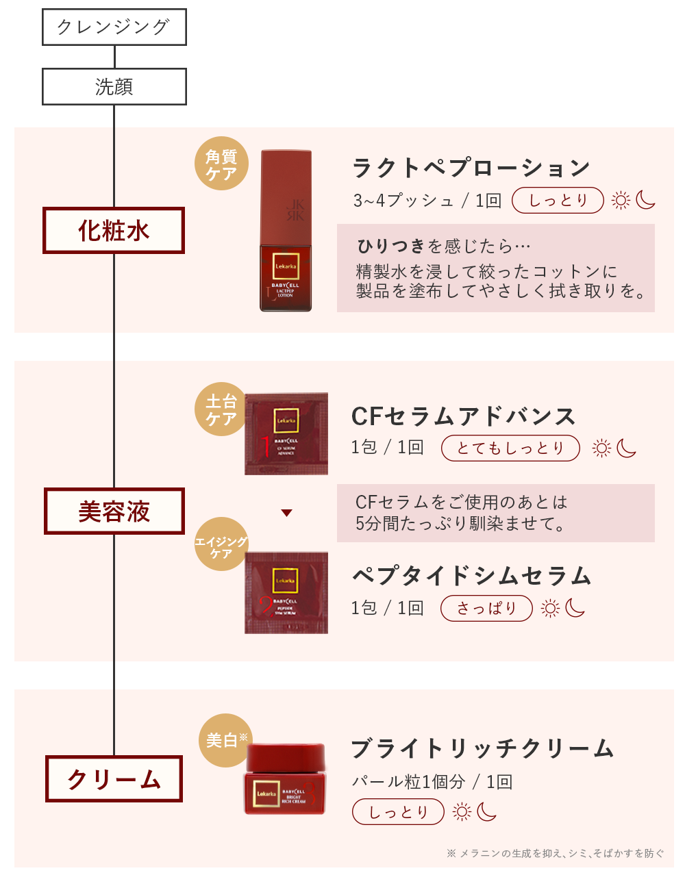 BABYCELLトライアルキット | Lekarka公式オンラインショップ