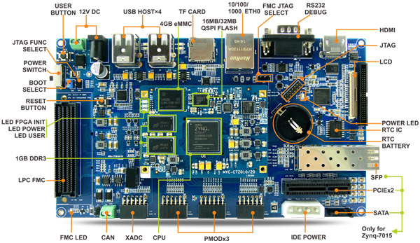 Sandwich-style dev board runs Linux on Zynq-7000