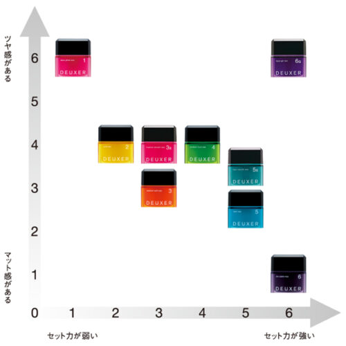 美容師レビュー】デューサー アクア ジェル ワックス 6Gを評価＆口コミ