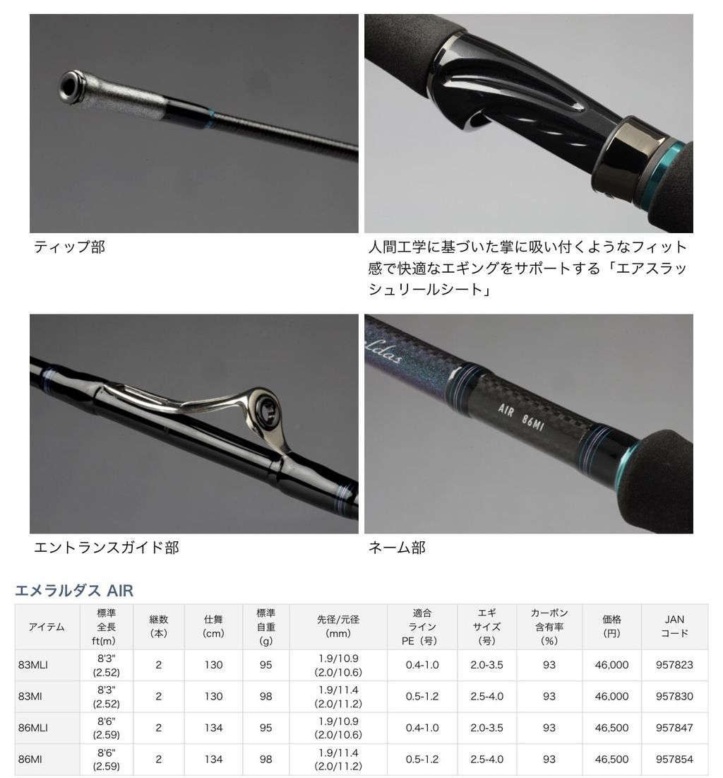 エメラルダス AIR 86MI インプレ : りゅうのじ の Life is a carnival