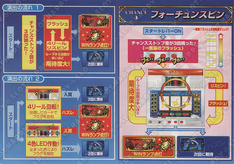 4号機 タロットマスターR メーシー A-600Type : パチスロ