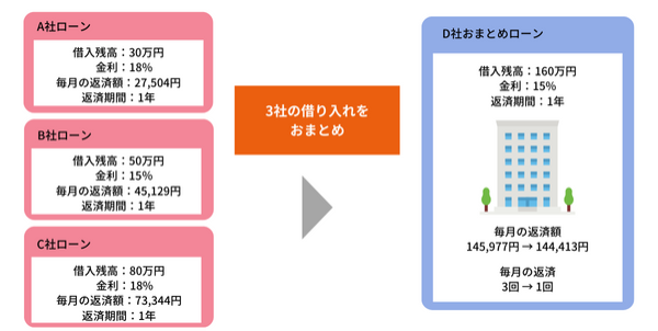 2点おまとめ専用です。 2点おまとめ専用です。 おまとめローンと