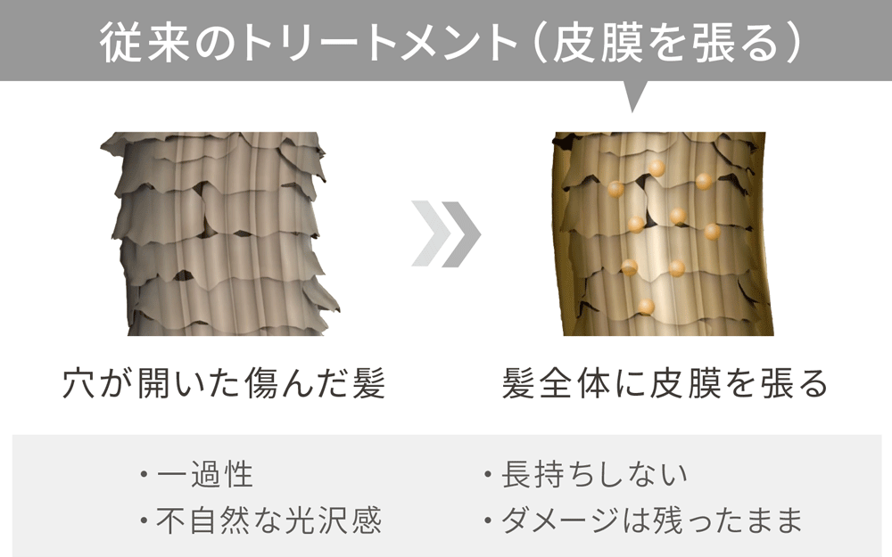 レヴィ シャンプー・トリートメント | LOUVREDO ルーヴルドー