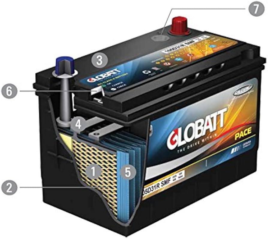 Amazon.co.jp: GLOBATT[グロバット]国産車用バッテリー(SMF) 130E41R