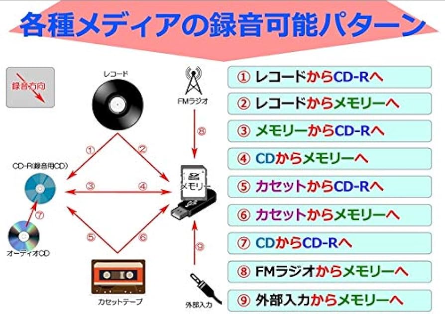 Amazon.co.jp: DCT 木目調 ダブルCD録音機能付 マルチレコード