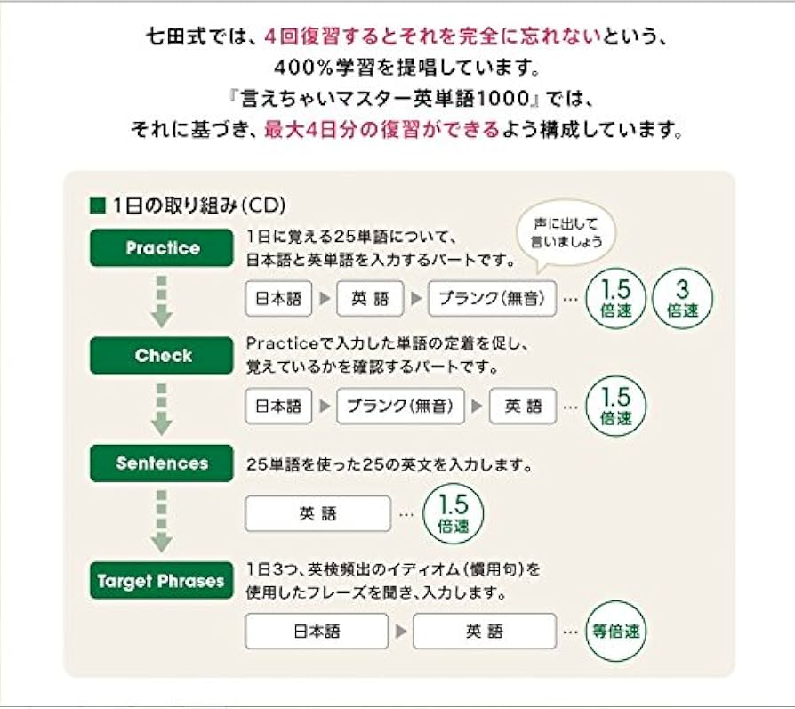 Amazon.co.jp: 右脳学習法を取り入れた画期的な教材「言えちゃい