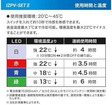 Amazon.co.jp: [リンクサス] ベスト ペルチェベスト IZPV-SETII-M