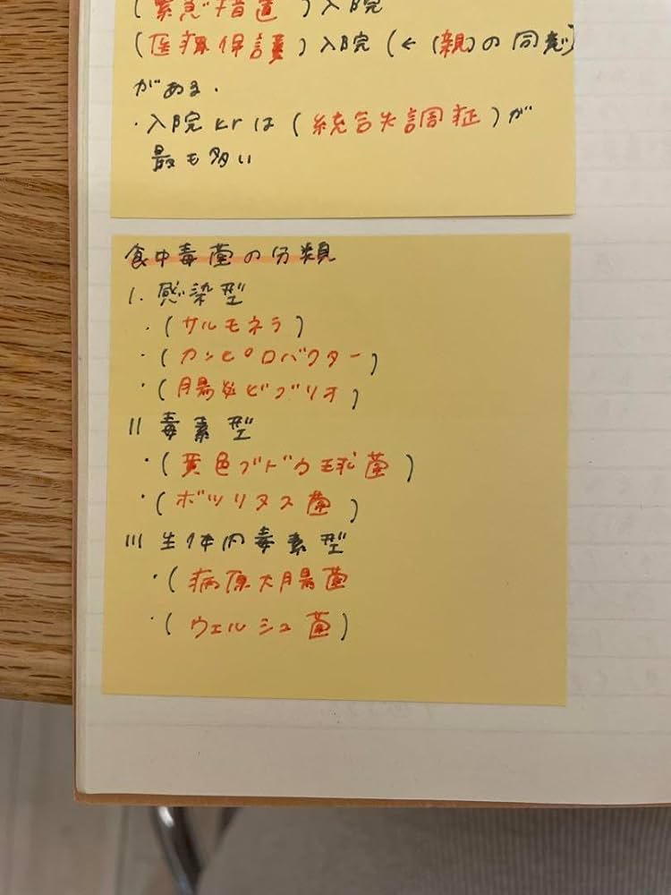 Amazon | 歯科衛生士 国試対策 まとめノート勉強 ノート | ノート